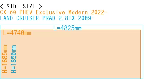 #CX-60 PHEV Exclusive Modern 2022- + LAND CRUISER PRAD 2.8TX 2009-